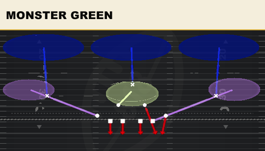 MONSTER GREEN from 4-4 Split