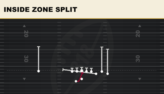 INSIDE ZONE SPLIT from Bunch Offset