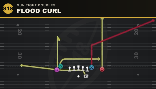 FLOOD CURL from Gun Tight Doubles