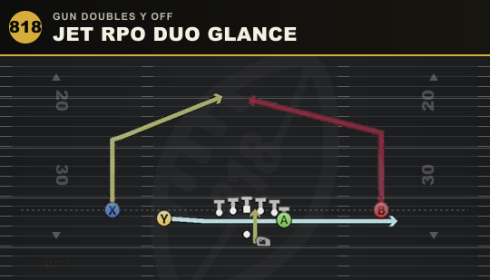 JET RPO DUO GLANCE from Gun Doubles Y Off