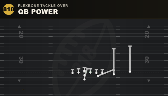 QB POWER from Flexbone Tackle Over