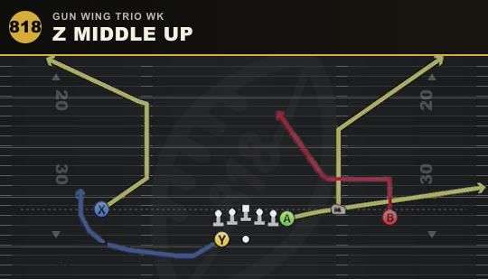Z MIDDLE UP from Gun Wing Trio Wk