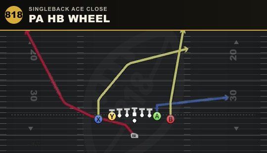 PA HB WHEEL from Singleback Ace Close