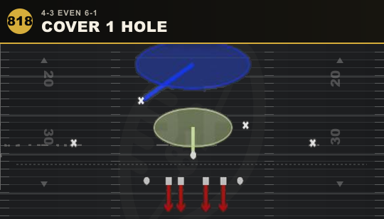 COVER 1 HOLE from 4-3 Even 6-1