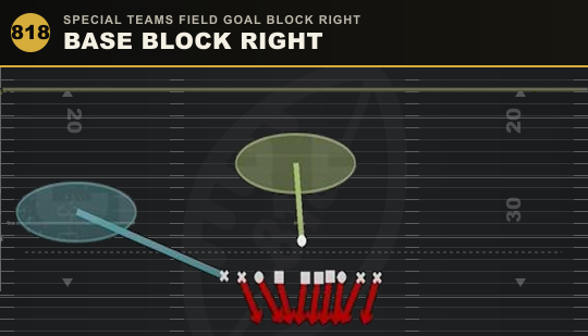 BASE BLOCK RIGHT from Special Teams Field Goal Block Right