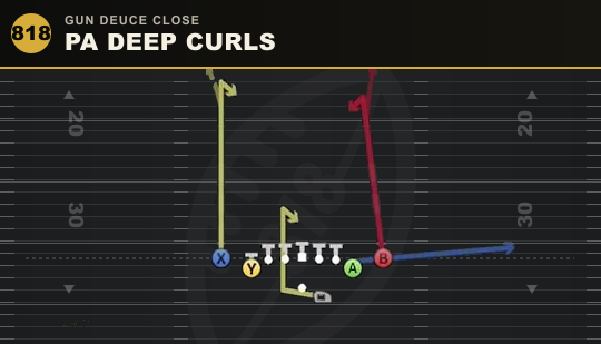 PA DEEP CURLS from Gun Deuce Close