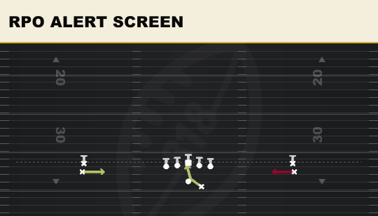 RPO ALERT SCREEN from Double Stack