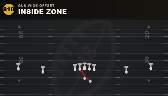 INSIDE ZONE from Gun Wide Offset