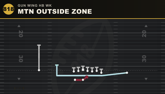 MTN OUTSIDE ZONE from Gun Wing HB Wk