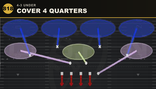 COVER 4 QUARTERS from 4-3 Under