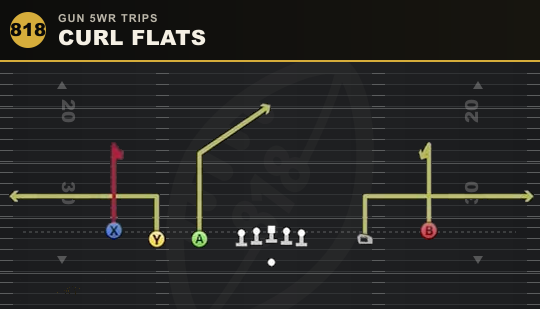 CURL FLATS from Gun 5WR Trips