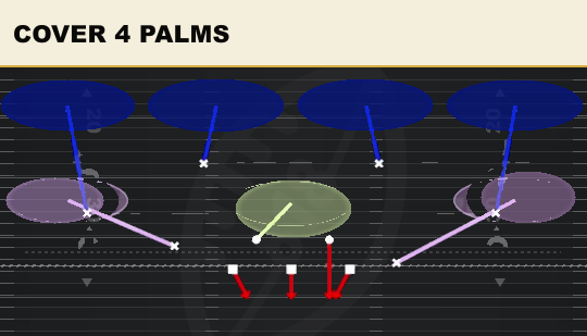 COVER 4 PALMS from 3-2 Odd