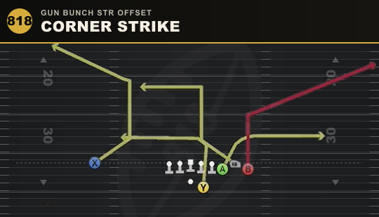 CORNER STRIKE from Gun Bunch Str Offset