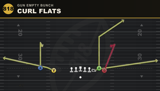 CURL FLATS from Gun Empty Bunch
