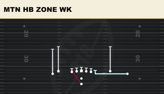 MTN HB ZONE WK from Tight Y Off Flex