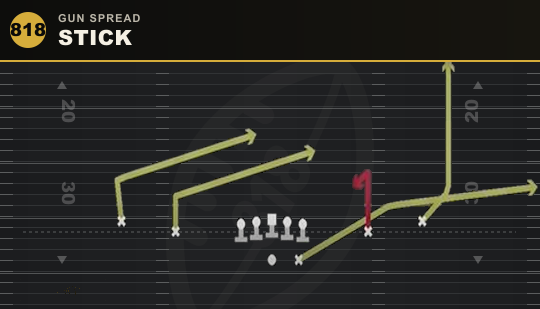 STICK from Gun Spread