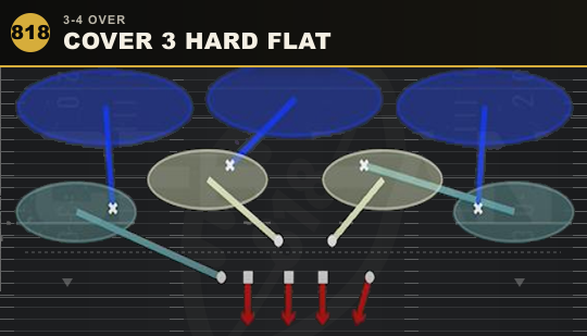 COVER 3 HARD FLAT from 3-4 Over
