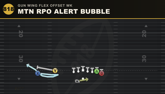 MTN RPO ALERT BUBBLE from Gun Wing Flex Offset Wk