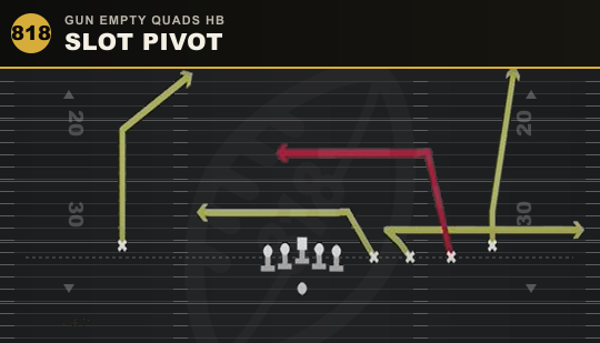 SLOT PIVOT from Gun Empty Quads HB