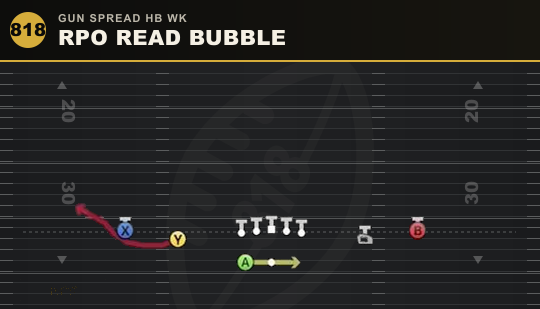 RPO READ BUBBLE from Gun Spread HB Wk