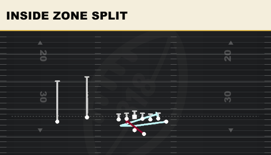INSIDE ZONE SPLIT from Wing Flex Offset