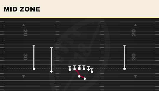 MID ZONE from Doubles Y Off