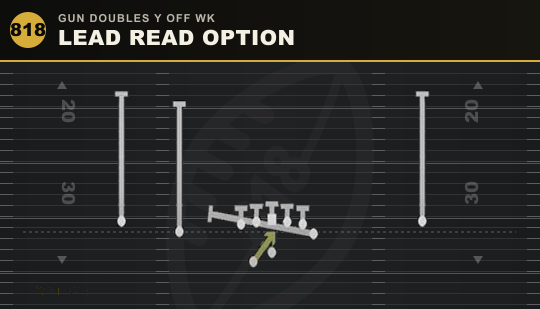 LEAD READ OPTION from Gun Doubles Y Off Wk