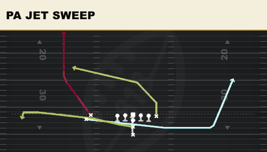PA JET SWEEP from Slot Stack