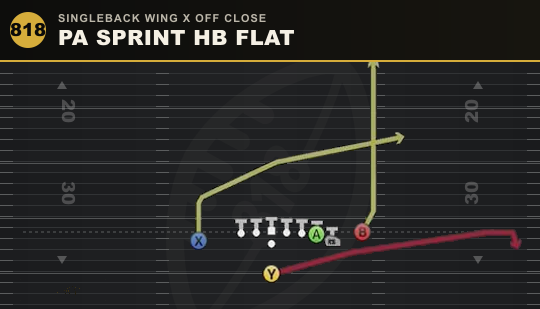 PA SPRINT HB FLAT from Singleback Wing X Off Close
