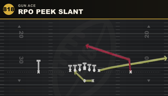 RPO PEEK SLANT from Gun Ace