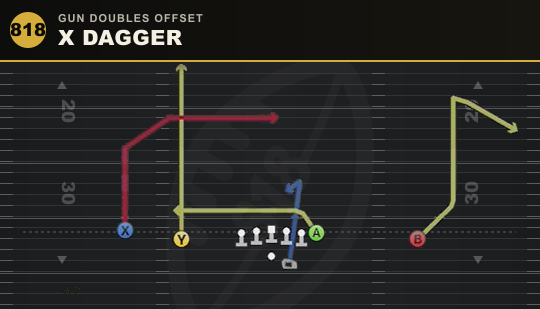 X DAGGER from Gun Doubles Offset