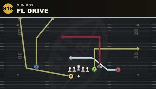 FL DRIVE from Gun Box
