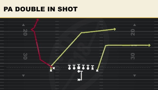 PA DOUBLE IN SHOT from Wing Stack