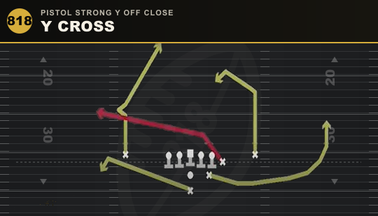 Y CROSS from Pistol Strong Y Off Close