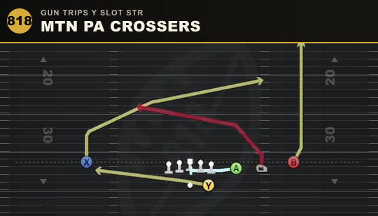 MTN PA CROSSERS from Gun Trips Y Slot Str