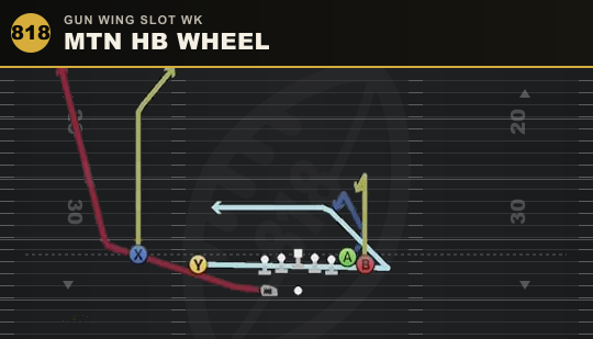 MTN HB WHEEL from Gun Wing Slot Wk
