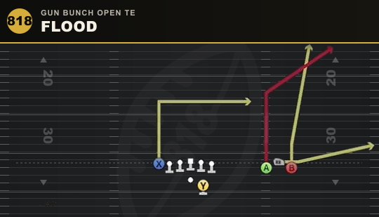 FLOOD from Gun Bunch Open TE