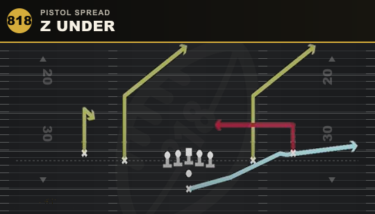 Z UNDER from Pistol Spread