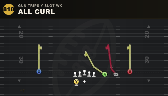 ALL CURL from Gun Trips Y Slot Wk