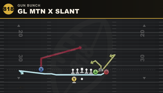 GL MTN X SLANT from Gun Bunch
