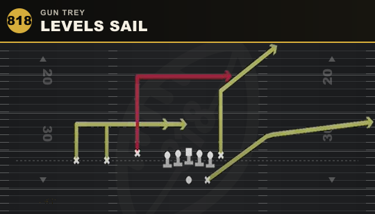 LEVELS SAIL from Gun Trey