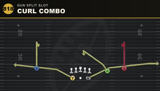 CURL COMBO from Gun Split Slot
