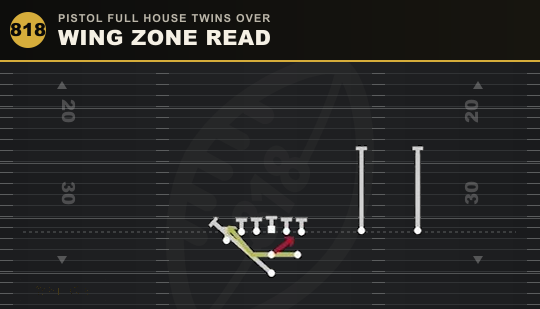 WING ZONE READ from Pistol Full House Twins Over