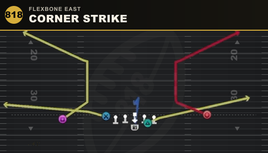 CORNER STRIKE from Flexbone East