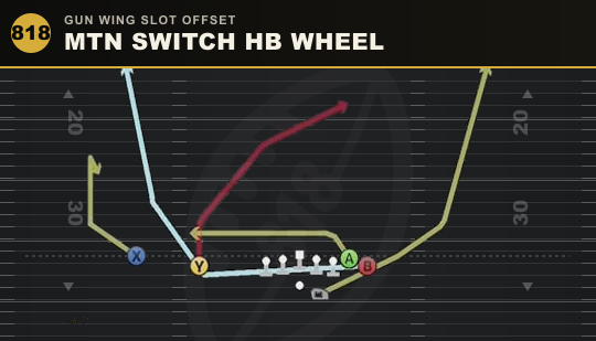 MTN SWITCH HB WHEEL from Gun Wing Slot Offset
