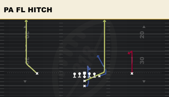 PA FL HITCH from Y Off