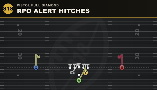 RPO ALERT HITCHES from Pistol Full Diamond