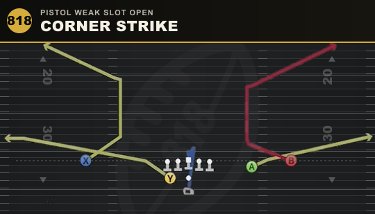 CORNER STRIKE from Pistol Weak Slot Open