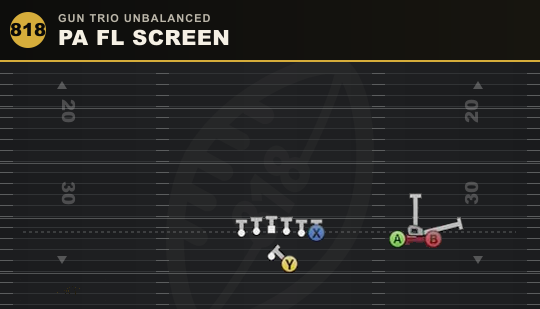 PA FL SCREEN from Gun Trio Unbalanced