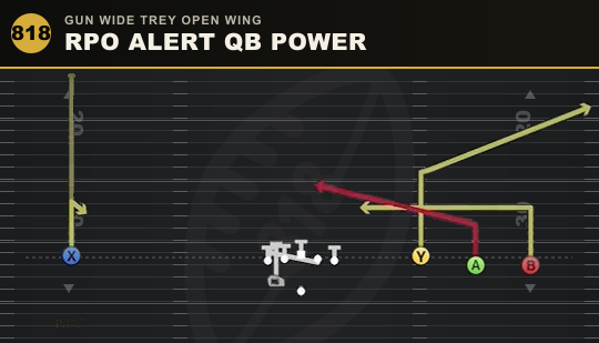 RPO ALERT QB POWER from Gun Wide Trey Open Wing